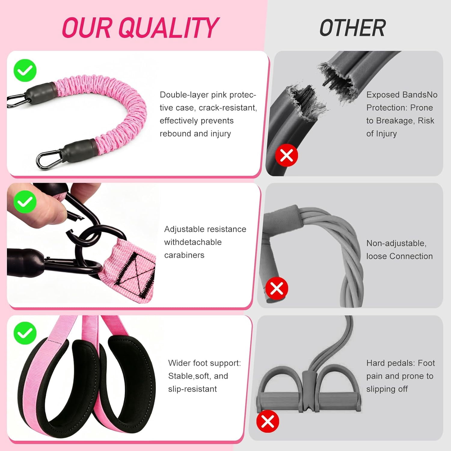 Multifunction Pedal Resistance Band with Handles, 4 Bands Set (30/30/30/40LB) Adjustable Full Body Workout Equipment for Home Gym