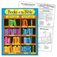 thumbnail image 4 of Tableau d'Apprentissage des Livres de la Bible, 17 Pouces X 22 Pouces, 4 of 4