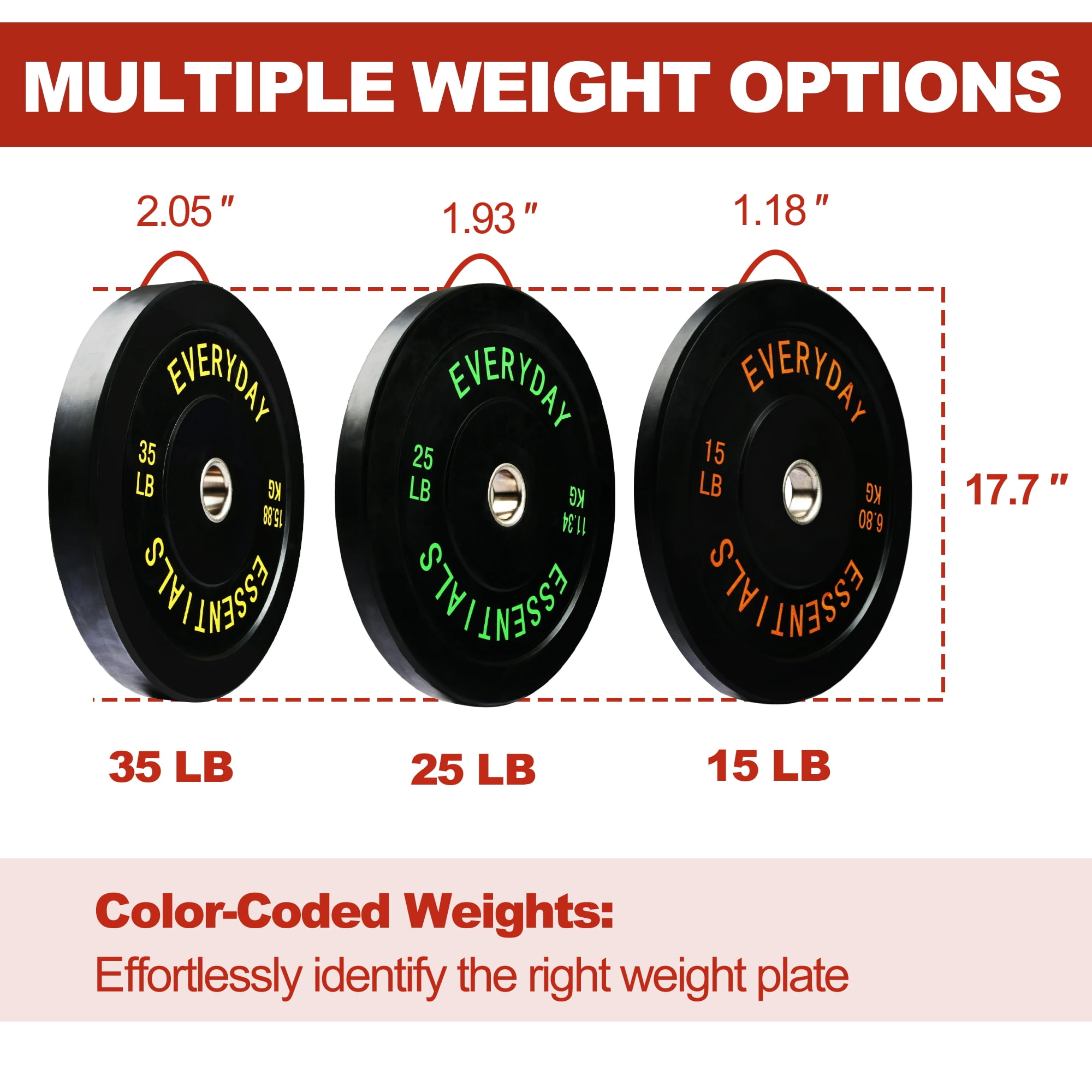 FlexWave 2-Inch Olympic Bumper Weight Plate Set，with Steel Hub, Black, Multiple Sizes，for Strength Training & Home Gym