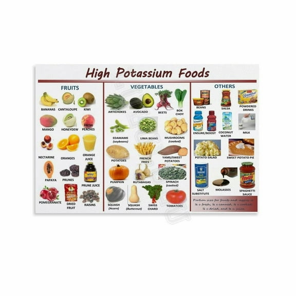 High Potassium Foods Chart Poster (2) Canvas Painting Posters And Prints Wall Art for Living Room Bedroom Decor