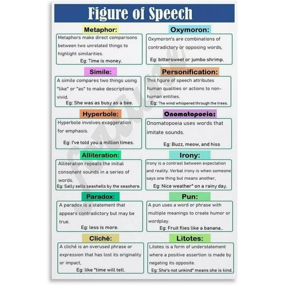 Figure of Speech Guide English Classroom Writing Reading Poster Canvas Painting Wall Art Poster for Bedroom Living Room Decor