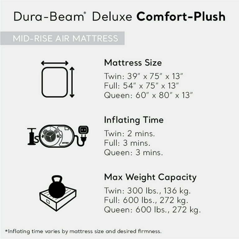 Intex Comfort Dura-Beam Airbed Internal Electric Pump Bed Height Elevated  (2020 Model)