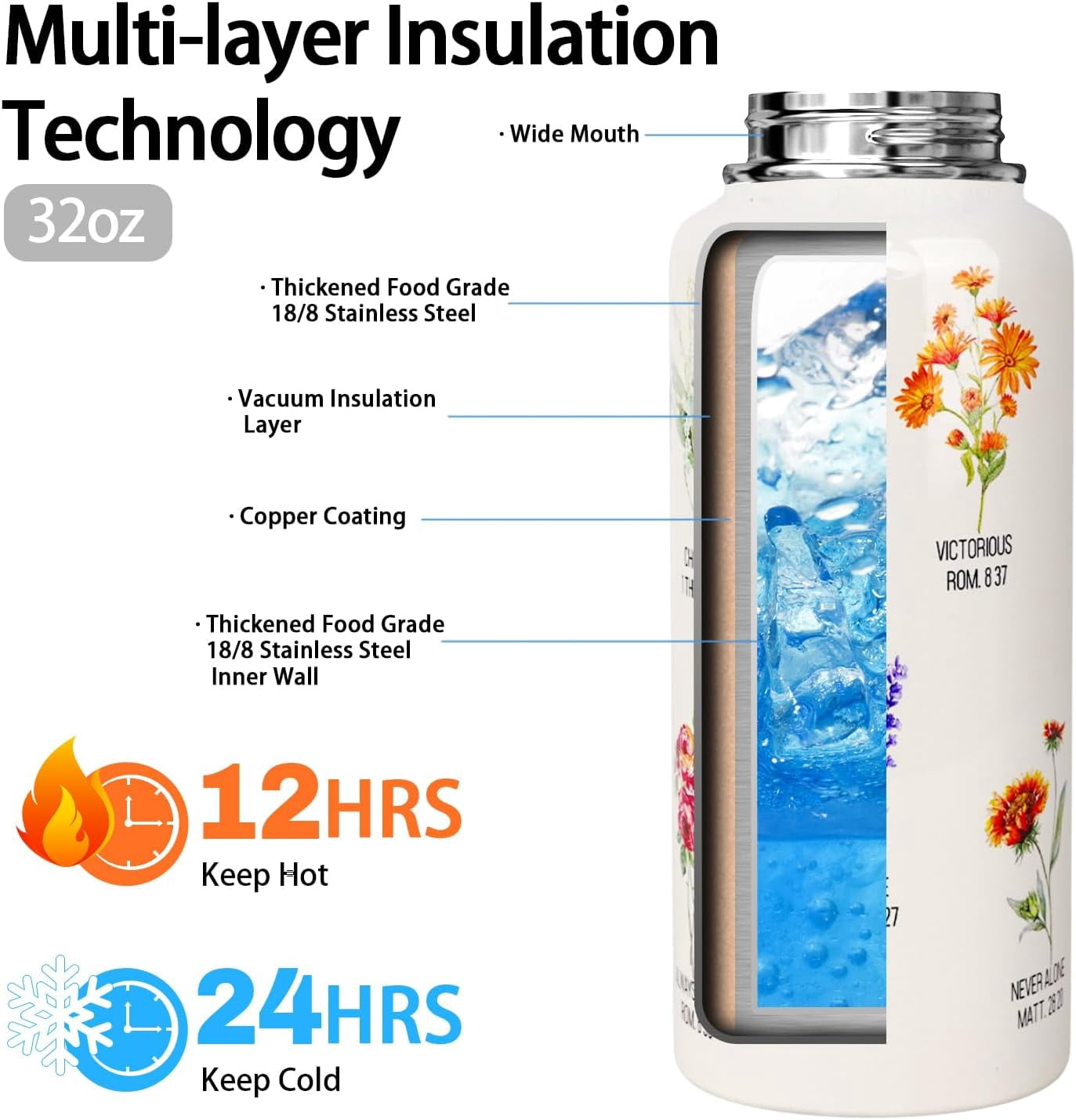 Christian Insulated Water Bottle 32oz, Religious Gift for Women Girls - Flip Straw Thermos Cup with Handle, Inspirational Scripture Design