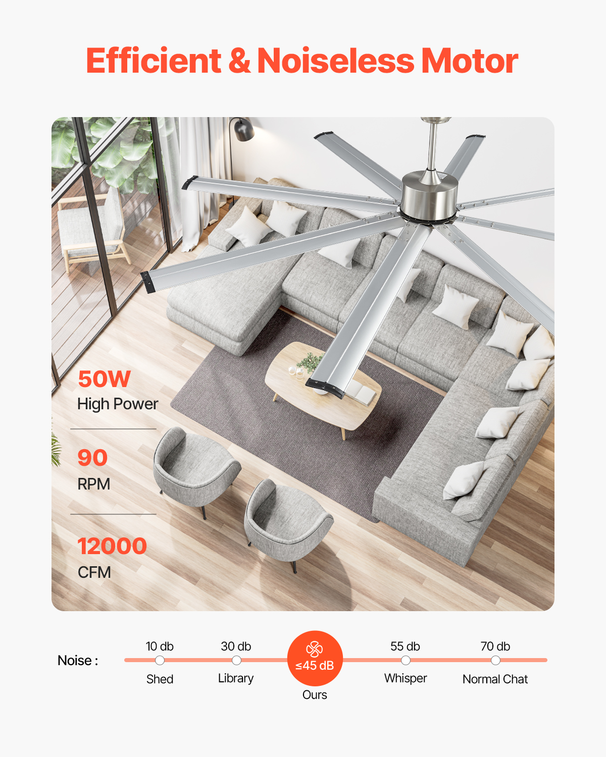 VEVOR 84 In Ceiling Fan without Light,6-Speed Remote Control, Aluminum 8-Blade, Reversible DC Motor, Modern Low Profile Flush Mount Fan for Bedroom, Living Room, Patio,Indoor/Outdoor, Brushed Nickel