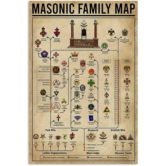 Freemasonry Knowledge Metal Signs Retro Club Decor Masonic Family Map Posters Home Room Wall Decor Printing Plaque 12x8 Inches