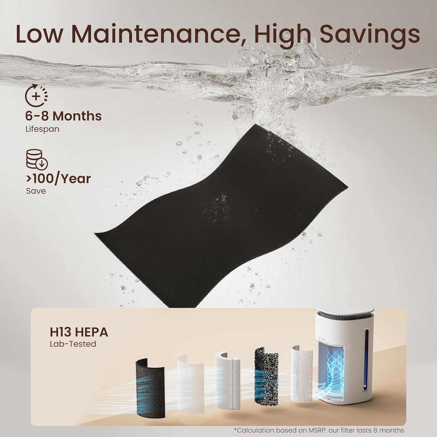 Pro-Level Pet Air Purifier for Home No More Pet Floating Fur Dander & Odor Worries 360° Wide Intake H13 True HEPA Auto/Pet Mode & Washable Pre-Filter Ultra Quiet for Bedroom/Large Room