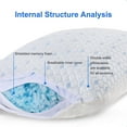 thumbnail image 3 of ESHINE Full Body Pillow for Adults - Enhanced Sleeping Experience with Gel Infused Cooling and Shredded Memory Foam, Oeko-TEX/CertiPUR-US Certified - 20x54 Long Pillows, 3 of 8