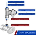 thumbnail image 4 of Tee Stop Valve Add-A-Tee Valve 3/8 Compression Faucet T Adapter for Dishwasher Glass Rinser Washing Machine(3/8x3/8x3/8), 4 of 6