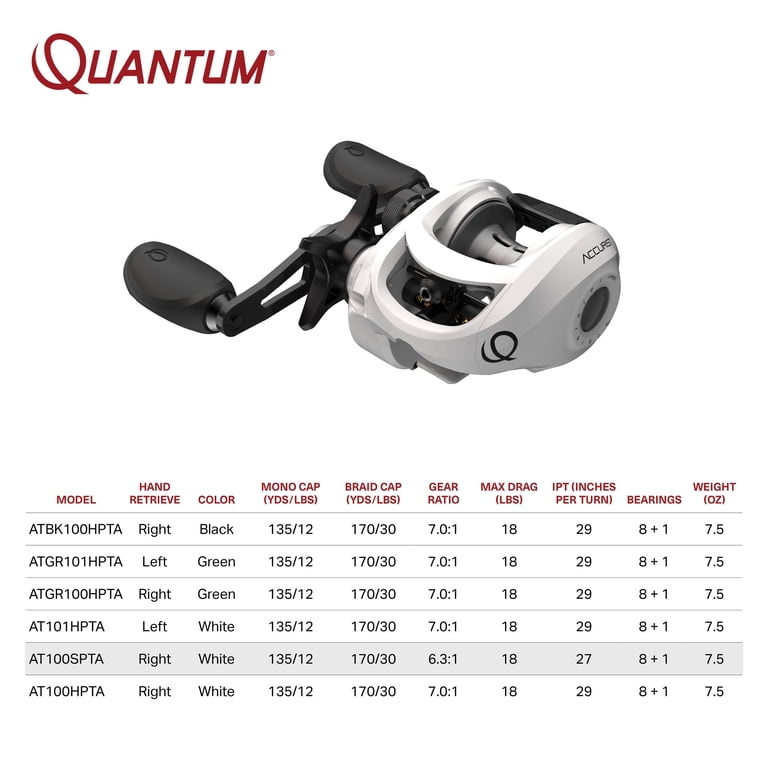 cheapest electric fishing reels Daiwa Tanacom 1200 Reel Size:7.5:1 (Left Hand Retrieve) and the E 9B Sea Halt Aluminum REEL
