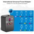 thumbnail image 4 of Universal Travel Adapter with USB C, HITRENDS Worldwide All in One International Power Adapter, Travel Converter and Adapter for USA, EU, UK, AUS, Thailand (Type A/C/G/I), 4 of 4