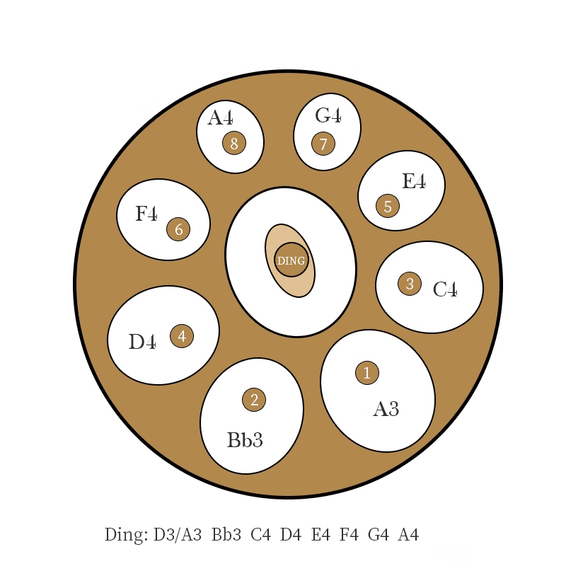 18IN Kurd D Minor 9 Notes Handpan Drum 440HZ Percussion Instrument Steel Tongue Drum