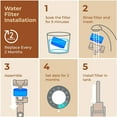 thumbnail image 3 of Cuisinart Coffee Filter Replacement - 12 Pack Cuisinart Coffee Maker Water Filter By Pureline - Charcoal Water Filter - For All Cuisinart Coffee Machines, 3 of 7