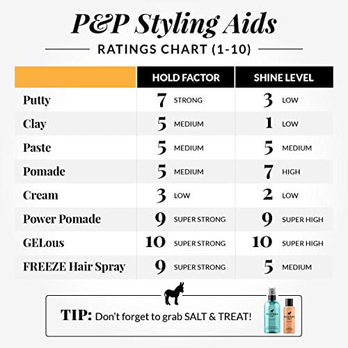 Pete and Pedro SALT - Natural Sea Salt Spray for Men {Featured on Shark Tank!} | Walmart Canada Pete and Pedro SALT - Natural Sea Salt Spray for Men {Featured on Shark Tank!} | Walmart Canada