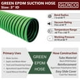 thumbnail image 7 of Gloxco Heavy Duty EPDM All Weather Suction Hose Assembly, Black Tube, Lime Green Helix, 3" Inside Diameter Hose with Male x Female Can and Groove Fittings Installed, 20 ft Length, 7 of 7
