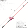 thumbnail image 4 of BESTSKY Fishing Rod and Reel Combo,Pink Color Baitcasting Combo Baitcast Reel,2-Piece Baitcaster Rod,Durable Fiberglass with Comfortable Eva Handle for Girl,Woman,Or Beginner, 4 of 12