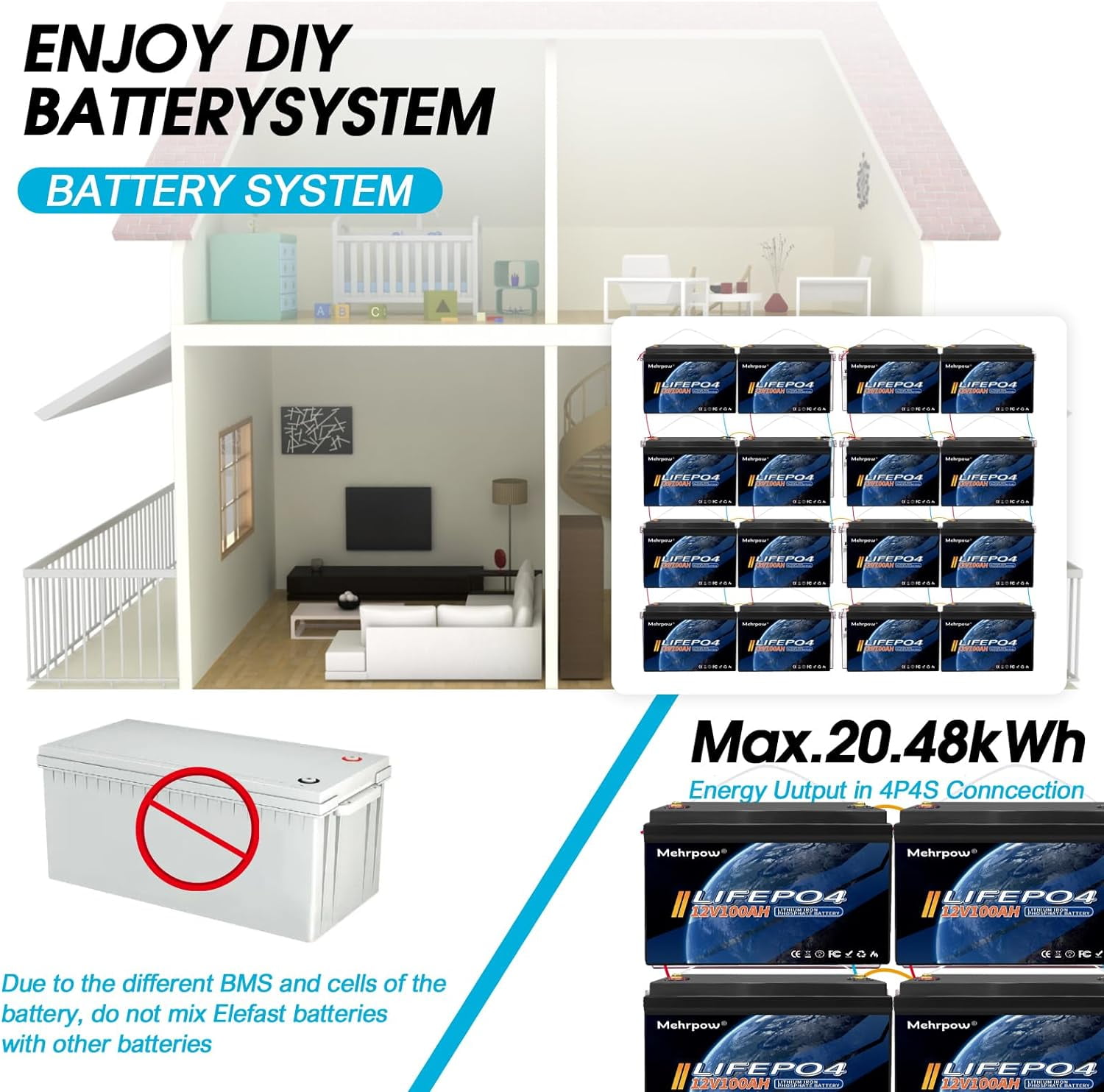 12V 100Ah LiFePO4 Lithium Battery, Bluetooth Lithium Battery,Up to 20000 Cycles, 100A BMS, Max.1280Wh Energy with 10 Years Lifetime Low Temp Cut off, Perfect for Trolling Motor,RV, Solar