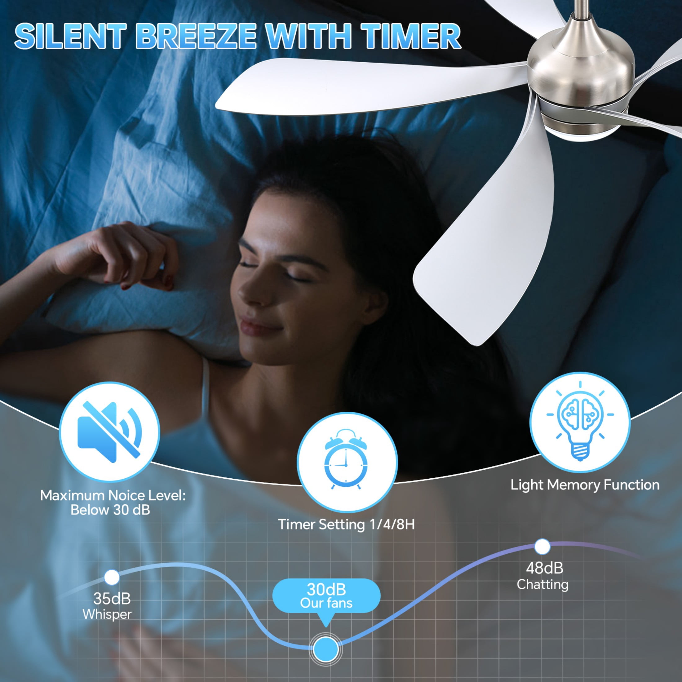 Sofucor 52" Smart Ceiling Fan, Indoor/Outdoor Ceiling Fans with Lights and Remote, Works with Alexa/Google/App, 3-Color Light 6-Speed Timing