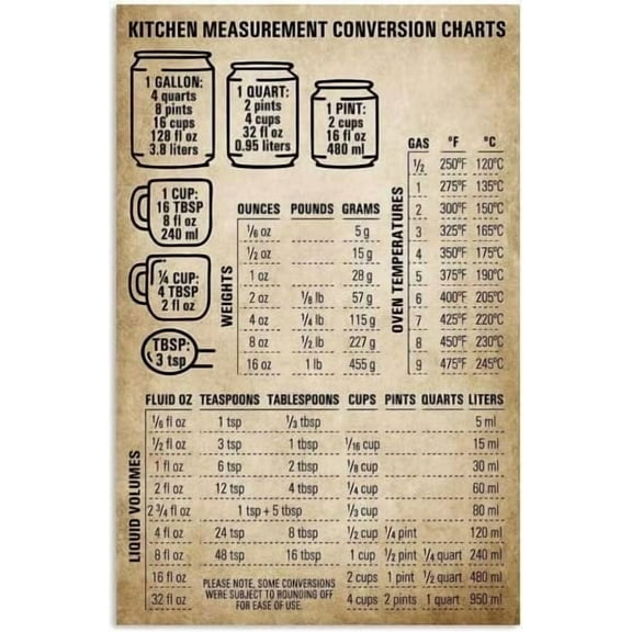 Kitchen Measurement Conversion Charts Knowledge Poster Cafe Farm Kitchen Bathroom Home Art Wall Decor Plaque Gift poster