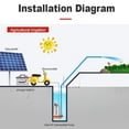 thumbnail image 4 of Bomba Sumergible, Salida De 1 Pulgada, 12 V, 3 Metros Cúbicos Por Hora, Bomba De Agua Solar De 180 W, Una Prueba De Agua Para Riego De Jardín, 4 of 7