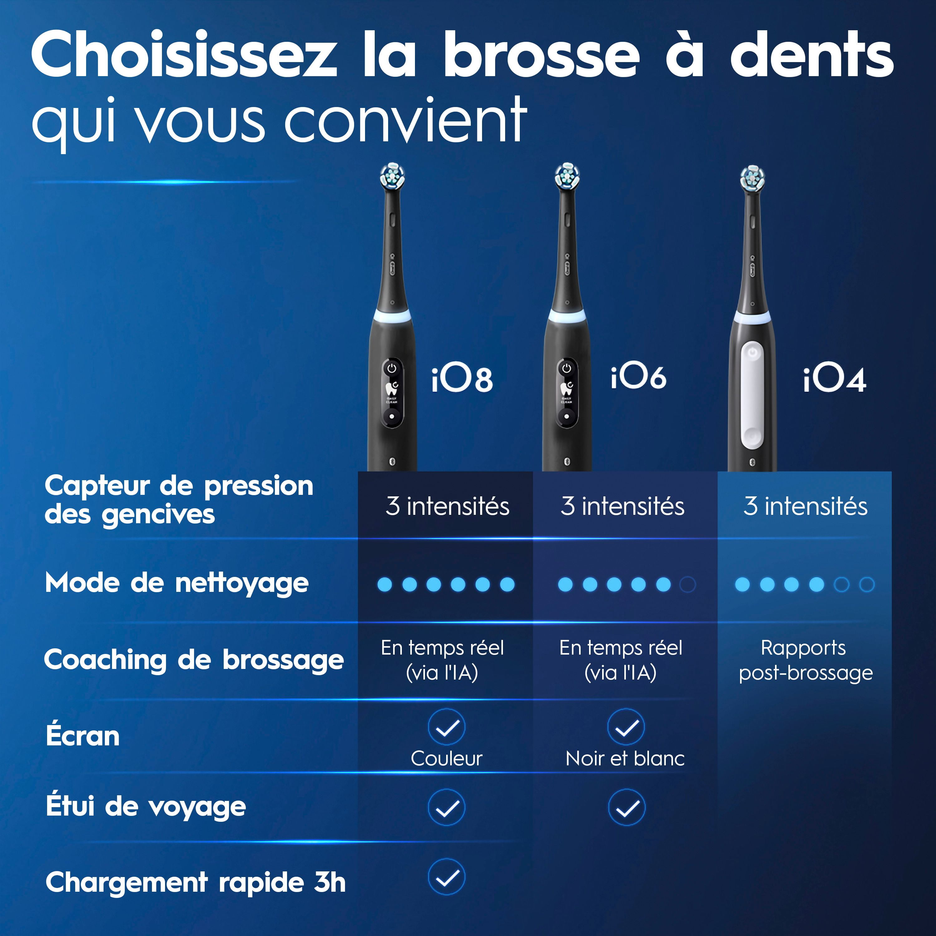 Oral-B iO Series 4 Electric Toothbrush with Brush Head, Rechargeable, Slate Blue, 1CT