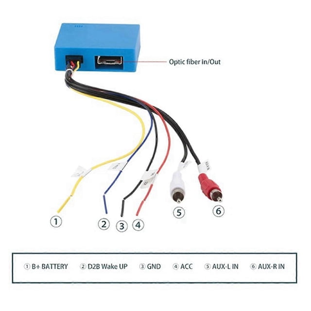 Car D2B Digital Data Optical Fiber Decoder Most Box Car Radio Adapter for Mercedes Benz ML CL SL E C