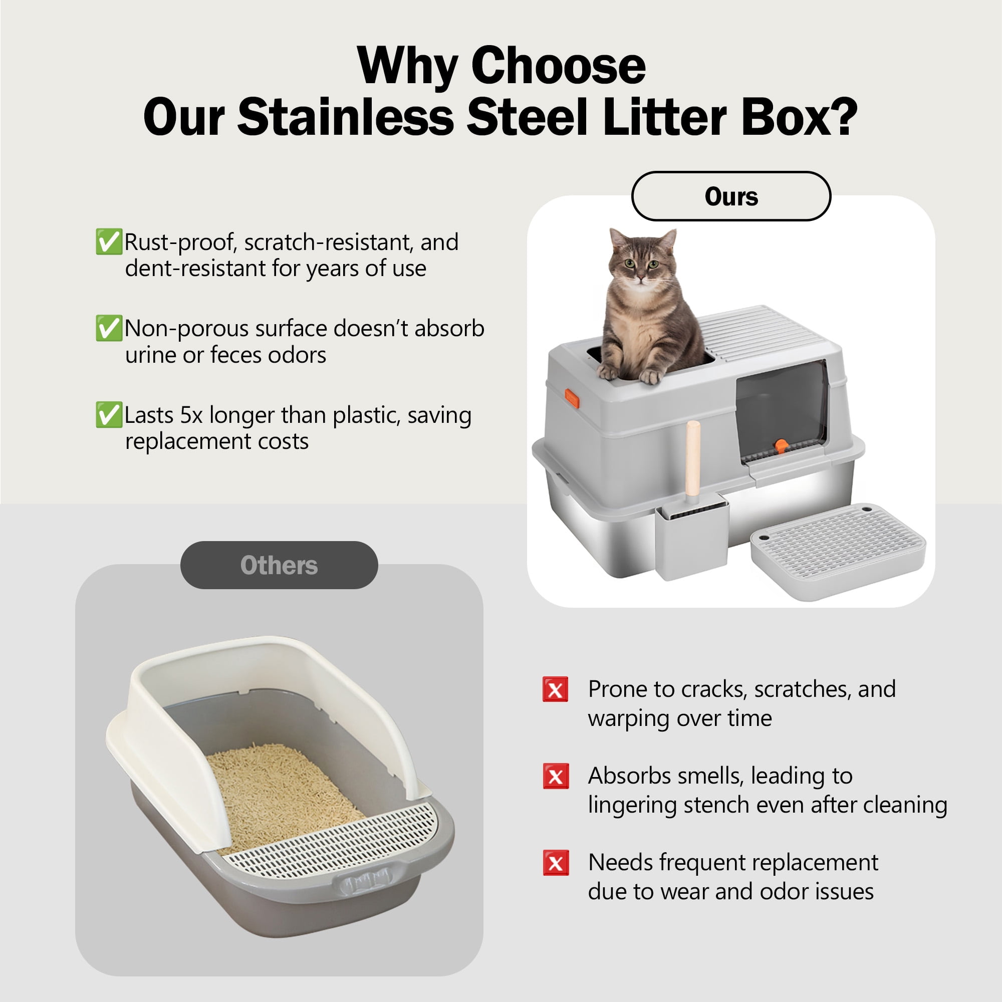 Furrbby Covered Cat Litter Boxes, Large High Side Stainless Litter Box Grey