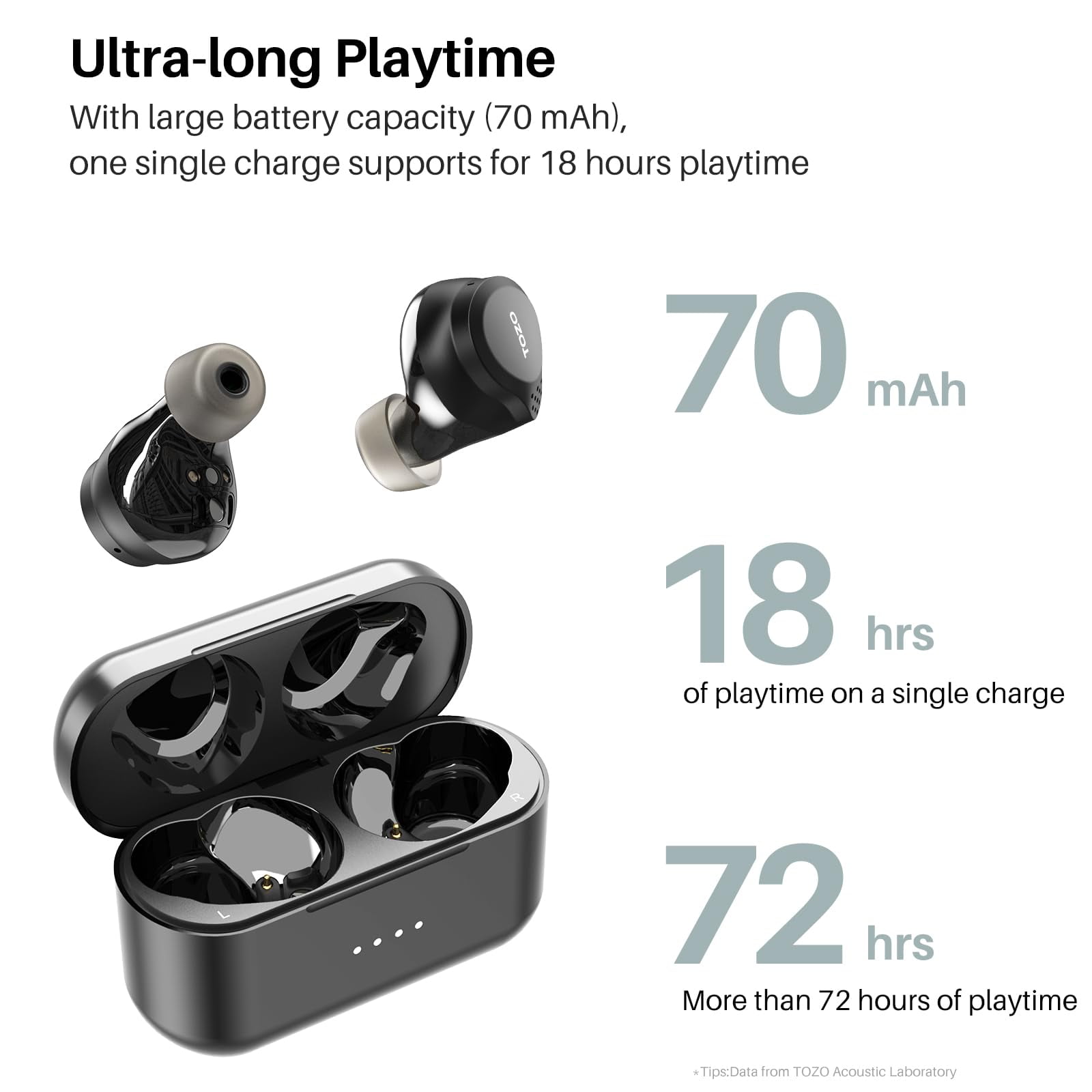TOZO NC7 Hybrid Active Noise Cancelling Earbuds Wireless, Bluetooth in-Ear Headphones, 72H Play, Stereo Bass, 2 ENC Mic, IPX6 Waterproof, In-Ear Detection, Transparency Mode