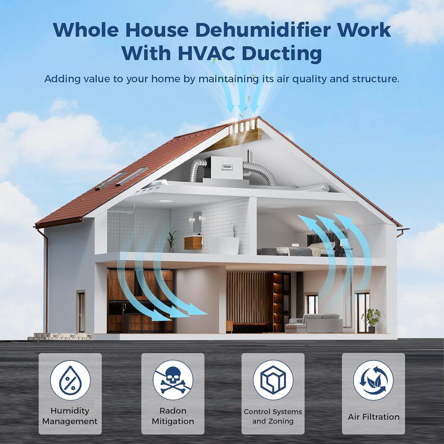 ALORAIR Whole House Dehumidifier, 165 PPD Commercial Grade Whole Home Dehumidifiers for Home, Garages, Water Damage Restoration, 4500 Sq.Ft dehumidifiers for Crawl Space,SLGR Dehumidifiers