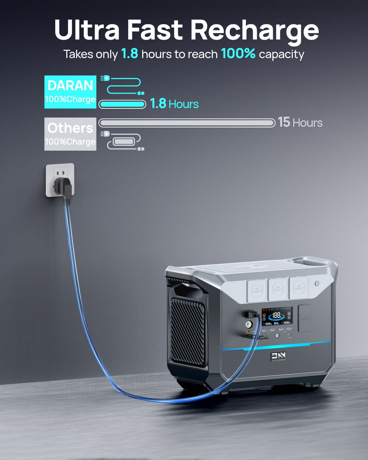 DaranEner Backup Portable Power Station 2000W, 2073.6Wh LiFePO4 Battery Generator, Fast Charging Solar Generator, Portable Power Source For Camping, Blackout, Off-grid and Exploration