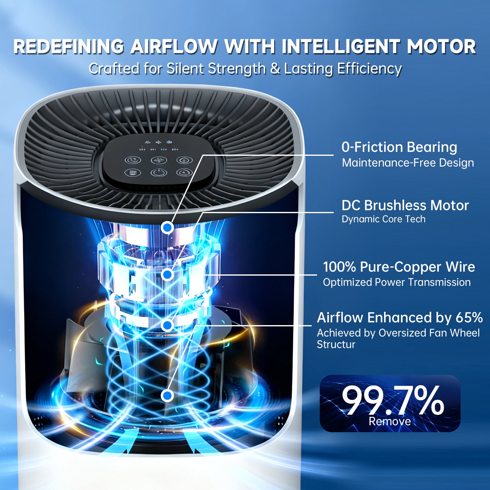 HUMSURE Air Purifier for Home Large Room up to 3500 Sq.ft/H, Air Purifier for Allergies and Asthma, 4-Stage Hepa Filter Air Purifier, Remove 99.97% Pet Hair Dust