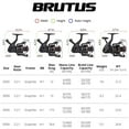 thumbnail image 3 of KastKing 5000 Spinning Reel CNC Aluminum Spool 5.2:1 Gear Ratio 4+1 Ball Bearings-Brutus, 3 of 7