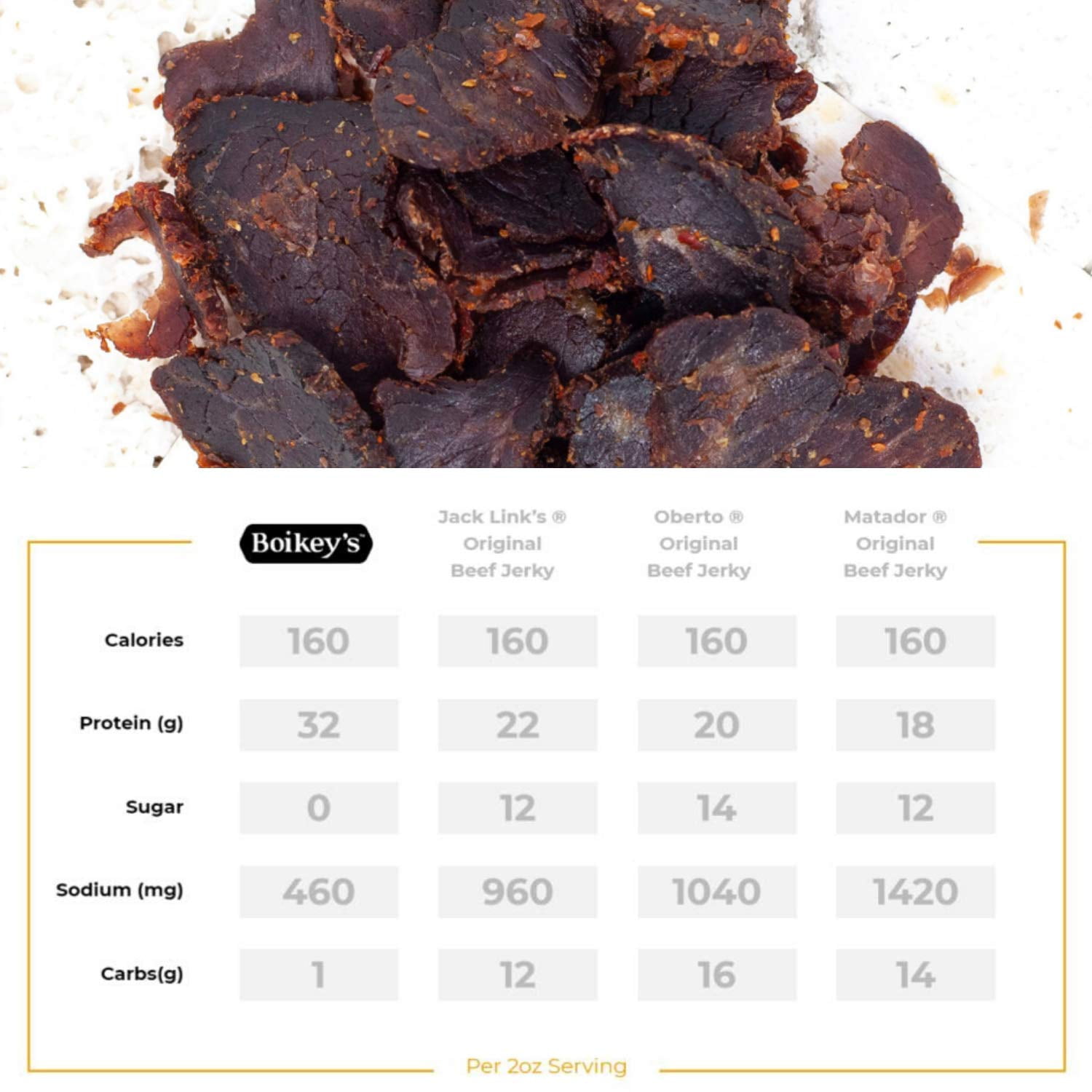 boikeys beef jerky