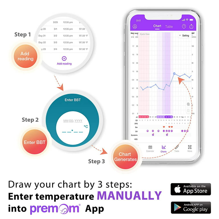 Easy@Home Basal Body Thermometer for Ovulation with Free Premom App EBT-018  