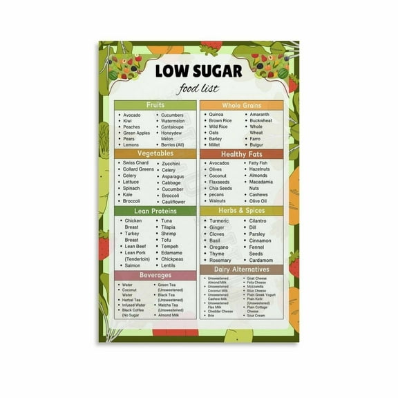 Low Sugar Food List for Diabetics Poster Diabetic Food Guide Canvas Painting Wall Art Poster for Bedroom Living Room Decor