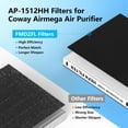 thumbnail image 2 of Washable Pre-Filter Kit for Coway Airmega AP-1512, 2 of 5