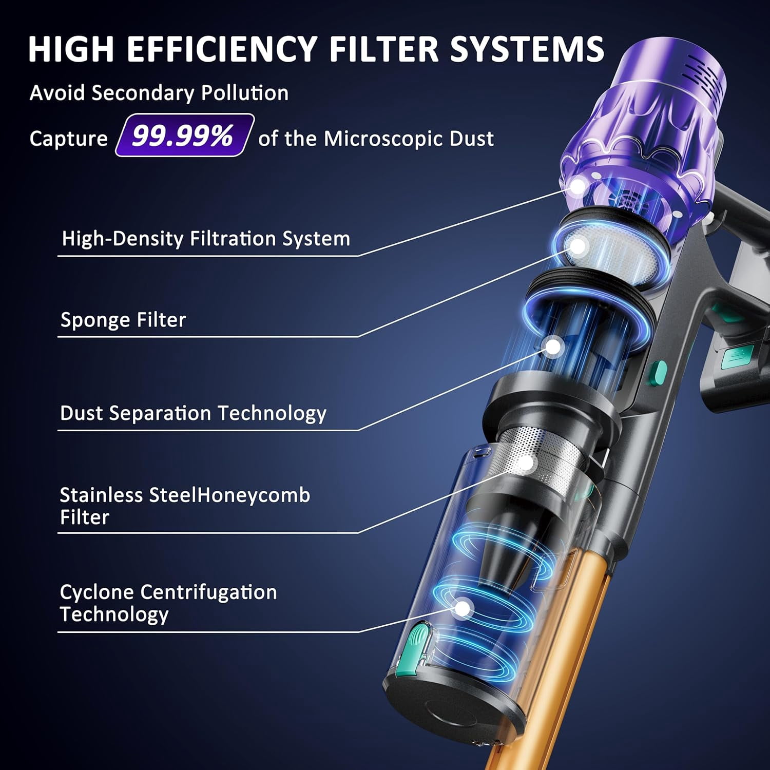 Cordless Vacuum Cleaner, Vacuum Cleaners for Home 560W 45Kpa Powerful Suction with LED Touch Display, Rechargeable Stick Vacuum, Self-Standing Vacuum, Handheld Vacuum for Carpet, Hard Floors, Pet Hai