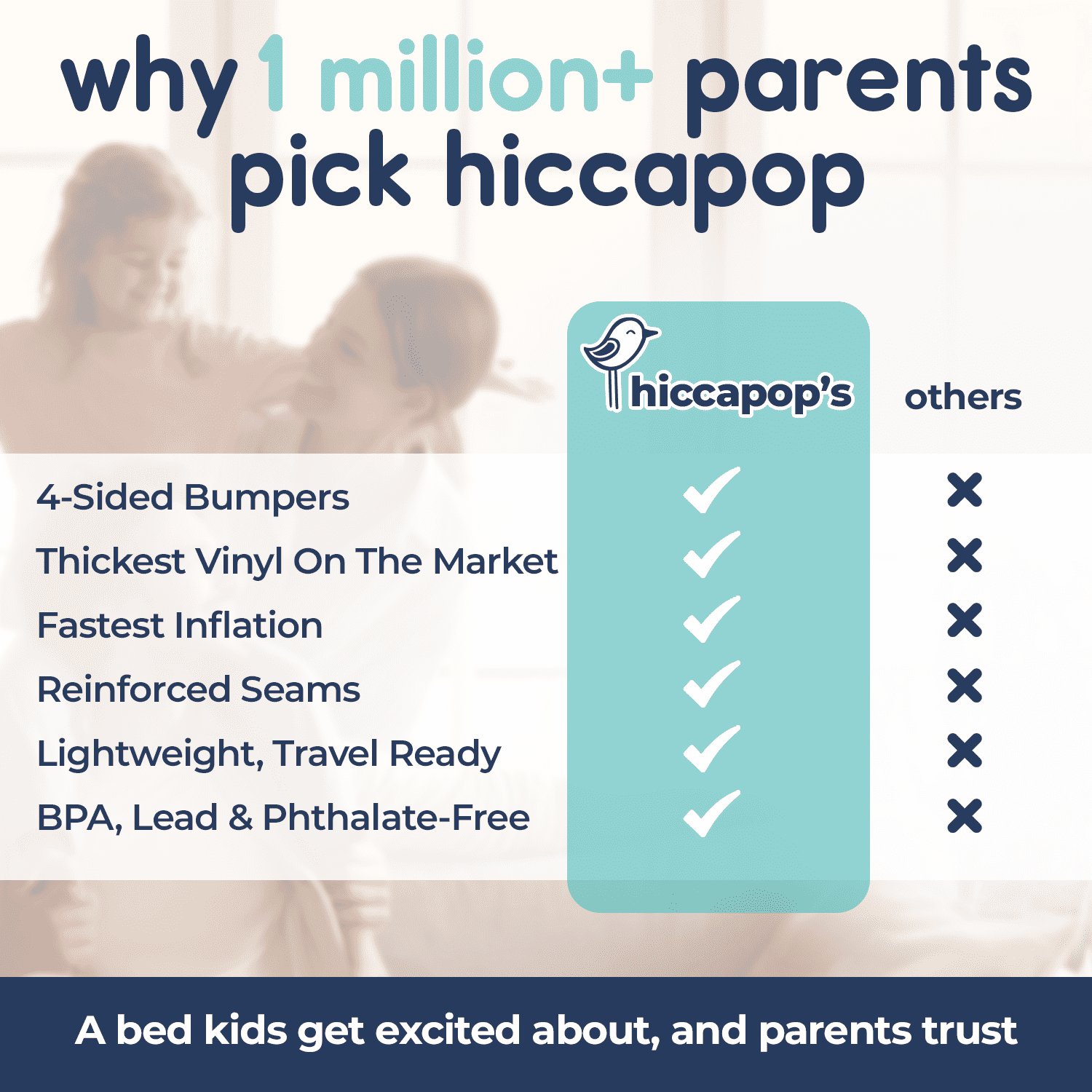 Hiccapop Inflatable Toddler Travel Bed with Safety Bumpers, 4-Sided Portable Toddler Bed for Kids, Toddler Air Mattress, Kids Air Mattress, Teal Blue