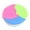5#, variant on Lubelski Slime Toy Colorful Soft Non-stick Fluffy Floam Slime Clay for Children