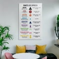 thumbnail image 6 of PARTS OF SPEECH Symbols, Grammar Chart, Homeschool, Grammar Symbols, Classroom Poster, Educational Canvas Posters Wall Art Bedroom Office Room Decor Gift, 6 of 7