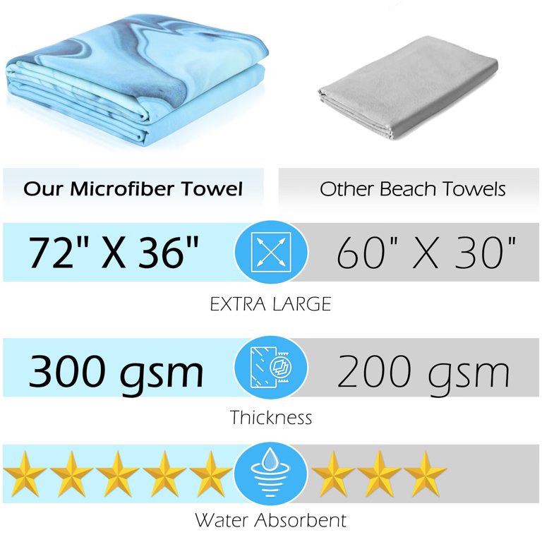 2Pack Oversized Microfiber Beach Towel 36x 72, Quick Dry Sandproof Compact Travel Towels, Super Absorbent Lightweight Extra Large Big Swim Pool Towel
