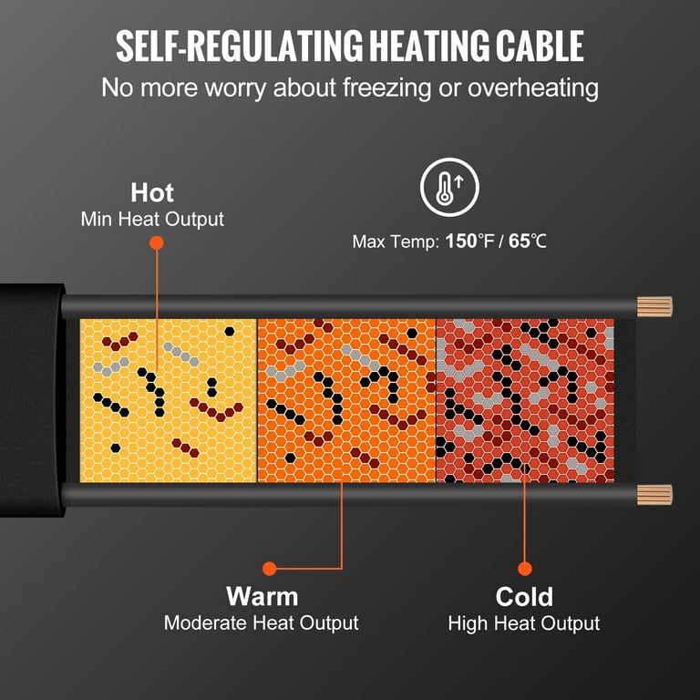 VEVOR Roof u0026 Gutter De-icing 100 feet, 8W/ft Heating Tape, 120V Self-Regulating  Heating Cable for Pipes, Roof u0026 Gutter - Walmart.com