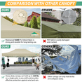 thumbnail image 5 of COBIZI 10x15 Heavy Duty Pop Up Canopy Tent with Mosquito Netting-Waterproof UPF 50+ Gazebo with Mesh Sidewalls for Party,Backyard&Camping,Beige, 5 of 10