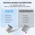 thumbnail image 6 of VEWIOR ClearAir-A12 True HEPA Air Purifier Washable Filter, 3-in-1 H13 Filter Replacement for Pet Dander, Wildfire, Smoke, Pollen, 6 of 6