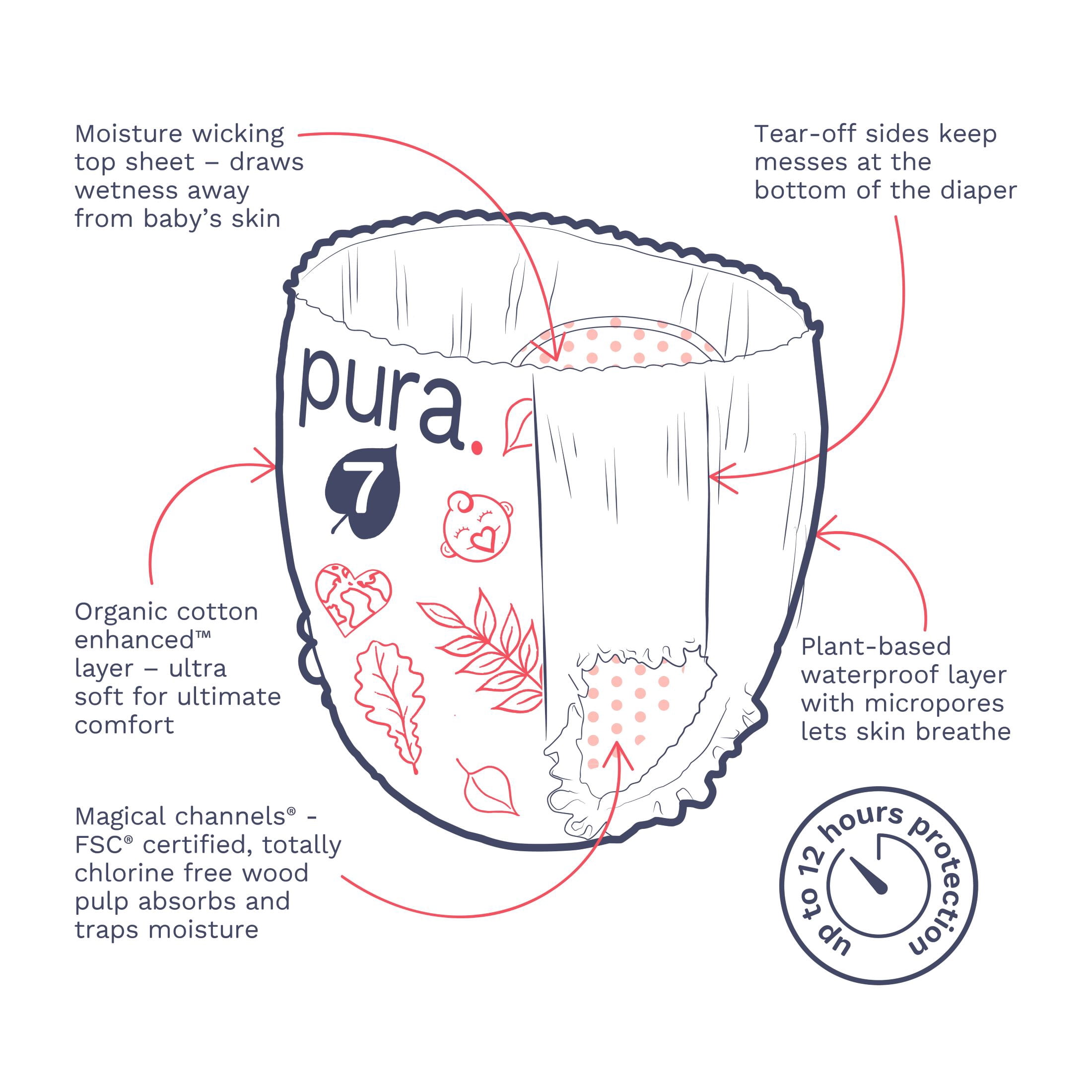 Pura Pull-On Diaper Pants with 360 Degree Stretchy Waistband, Size 7, 51 Count (Choose Your Size and Count)