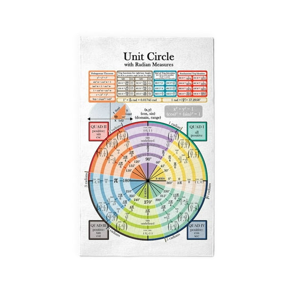 CafePress - Unit Circle (With Radians) 3'X5' Area Rug - 3'x5' Decorative Area Rug, Fabric Throw Rug