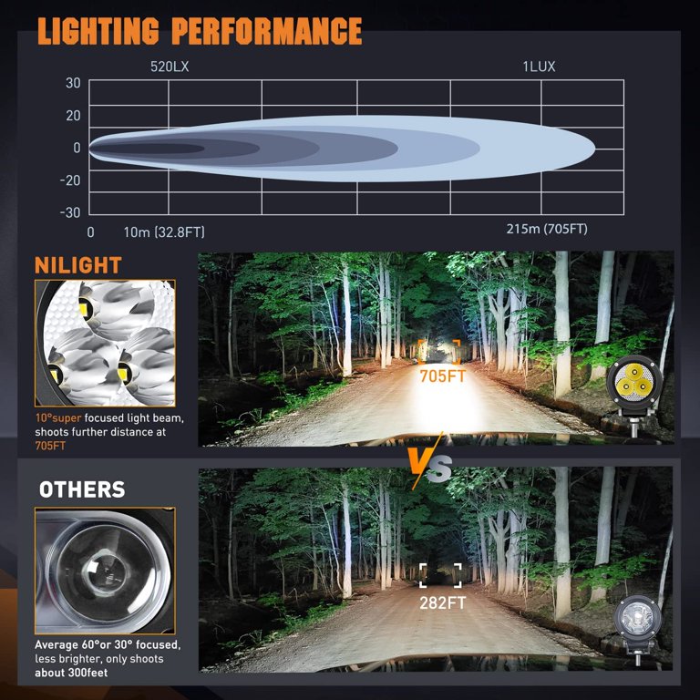 Nilight 3Inch Round Motorcycle Led Light Pods 2PCS Spot Led Fog