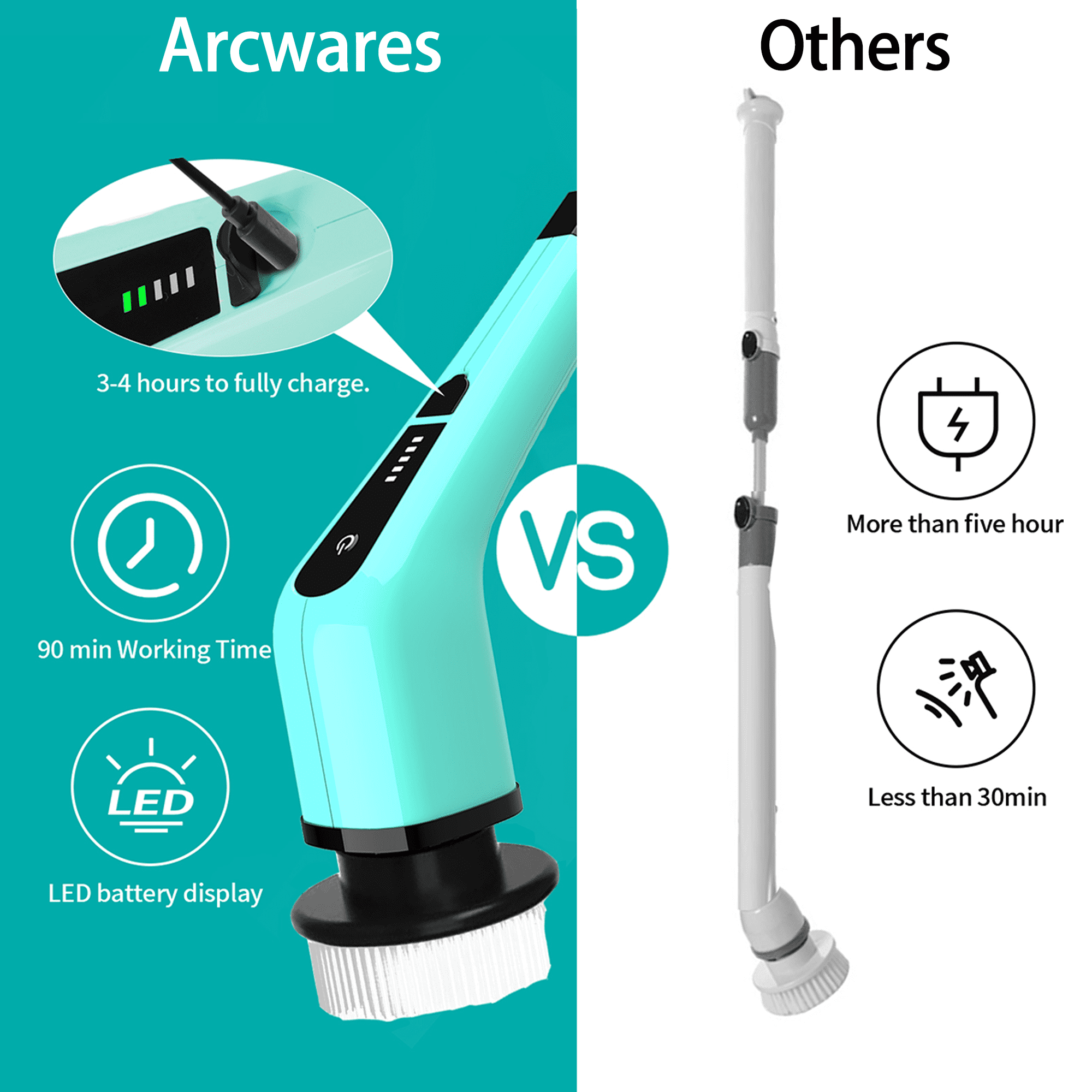 Boutique Portable Electric Spin Scrubber for Household Cleaning , Baseboard  Cleaner Tool with Long Handle, Cordless tub and Tile Scrubber, Shower Grout  Brush., Blue, Medium, ES-161996 - All the people Online Sale