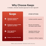 Keeps Minoxidil Solution 5% for Men - Topical Hair Regrowth - 3 Month Supply (3 x 2 fl oz Bottles)