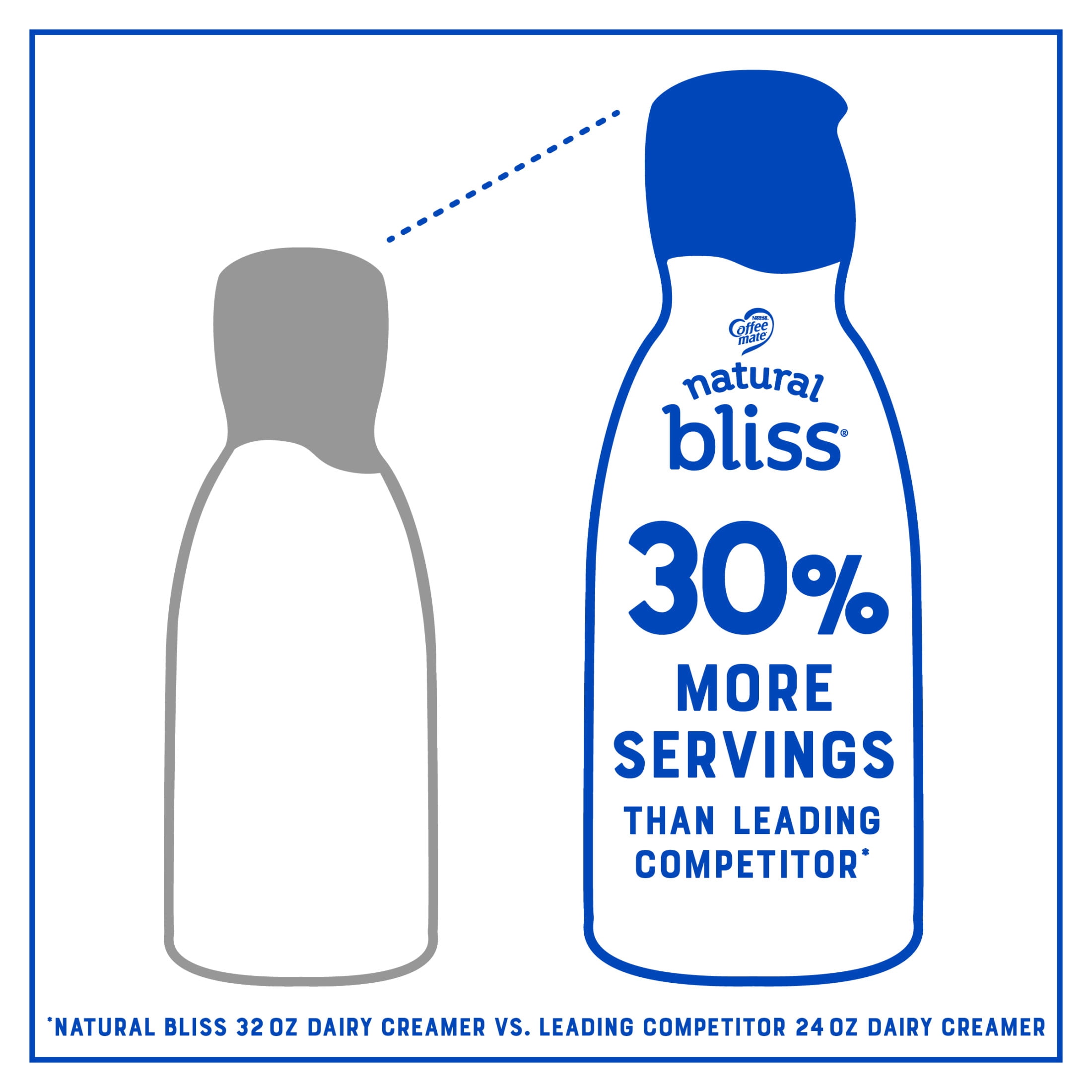 Coffee mate Natural Bliss, Sugar Free French Vanilla, Dairy Coffee Creamer, 32 fl oz Bottle