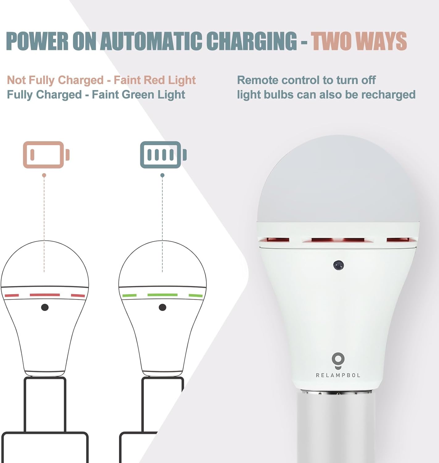 2 Pack Omni Rechargeable Emergency Light Bulbs with Remote, Battery Powered Wireless 3 Color Shift Dimmable A19 Light Bulb 9W 1500mAh Power Outage Blackout LED Bulbs